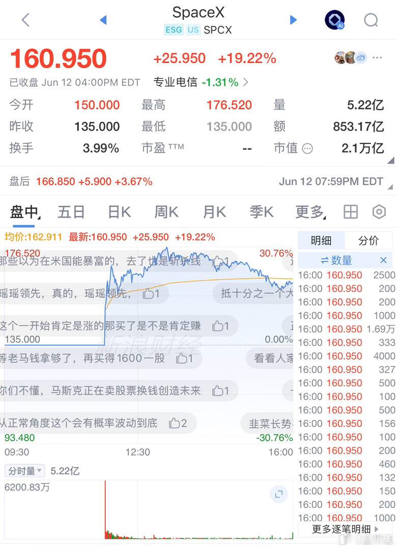 马斯克成地球上首位万亿美元富翁，财富达到1.1万亿美元！马斯克目前55岁，如再活