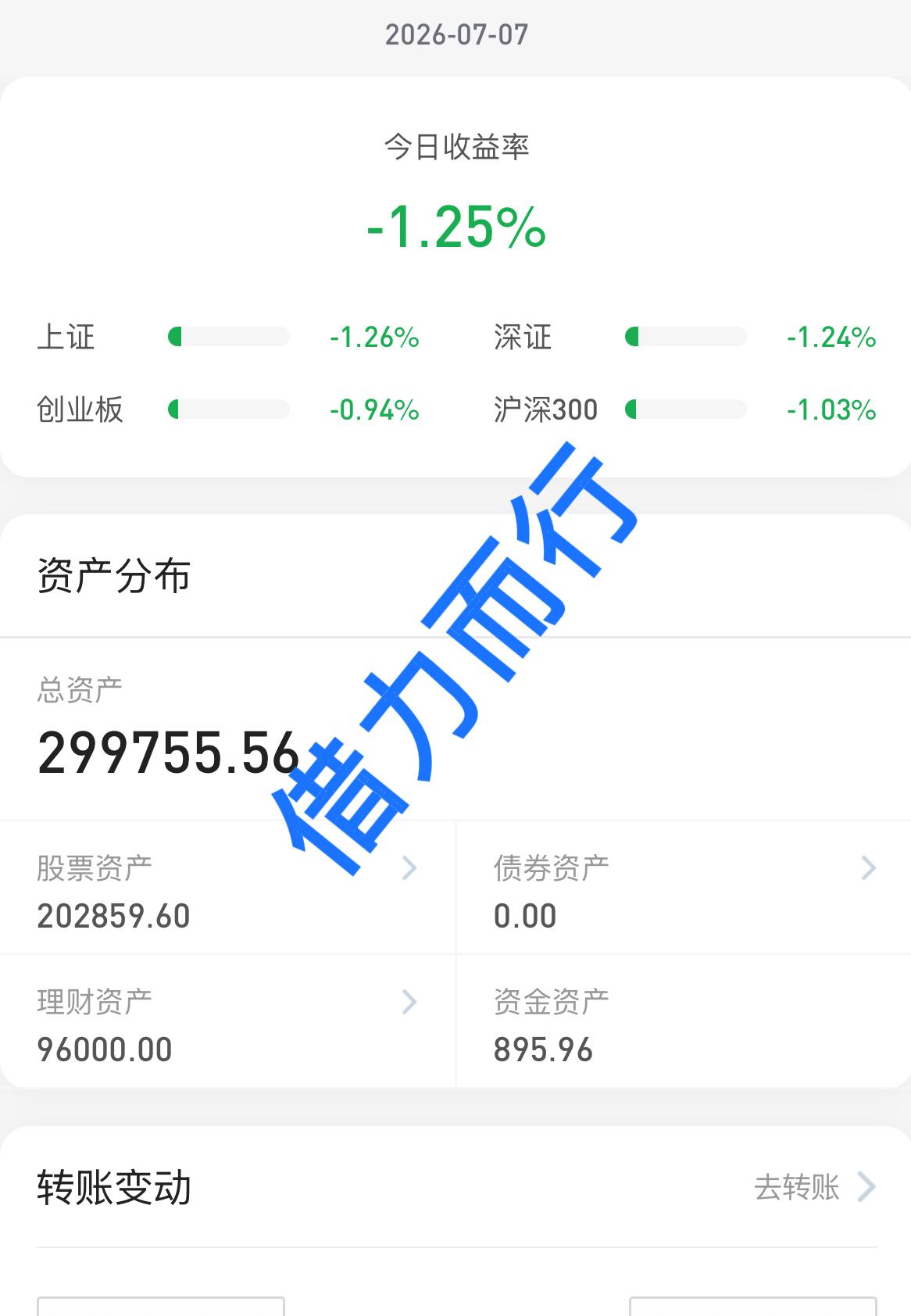 26.7.7
大家这是都躺平了吗？
成交额一下子到了2.5万亿了，量能大幅缩量5