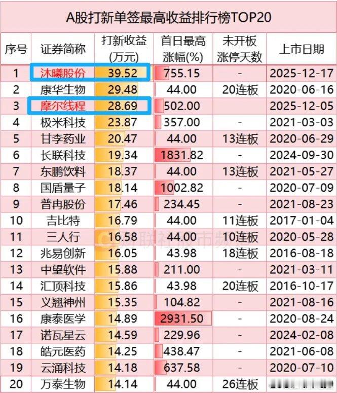 看到一个段子：国内“AI三小龙”（寒武纪、摩尔线程、沐曦）合计营收不足70亿元，
