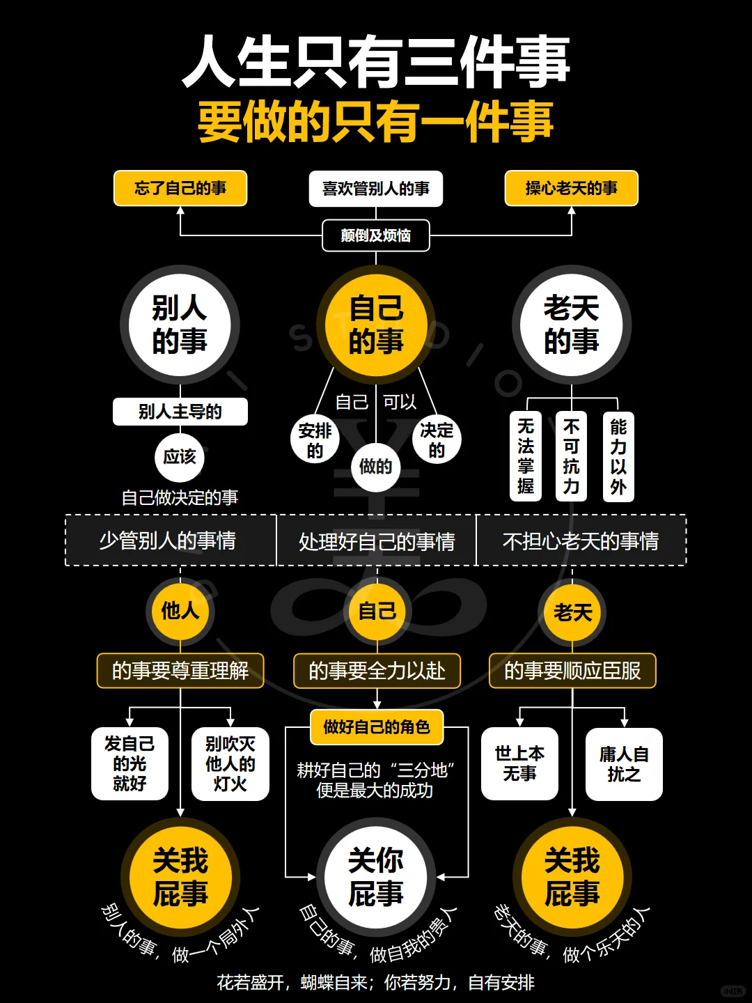 成功其实只需要做好一件事‼️值得收藏‼️