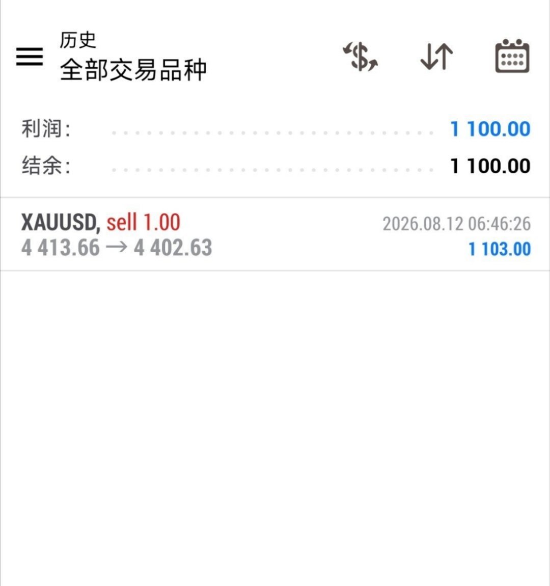 刘先生日内首胜！4413做空，4402出，拿下11美金的空间利润1103刀！ 