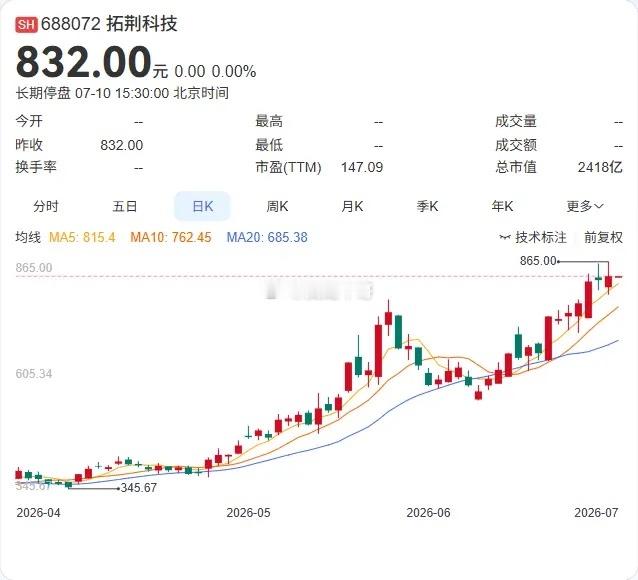 拓荆科技并购重组落地！7月13日复牌，拟控股无锡尚积补齐PVD版图拓荆科技7月1