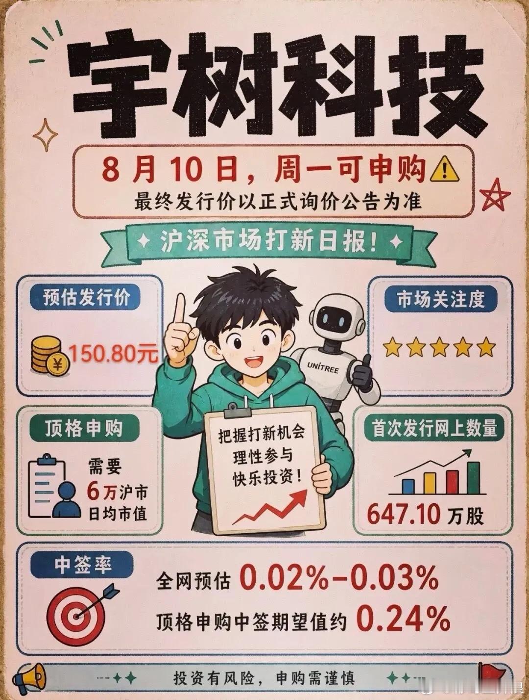 宇树科技今日申购，发行价格为150.80元/股，上市前市值约为609.93亿元。