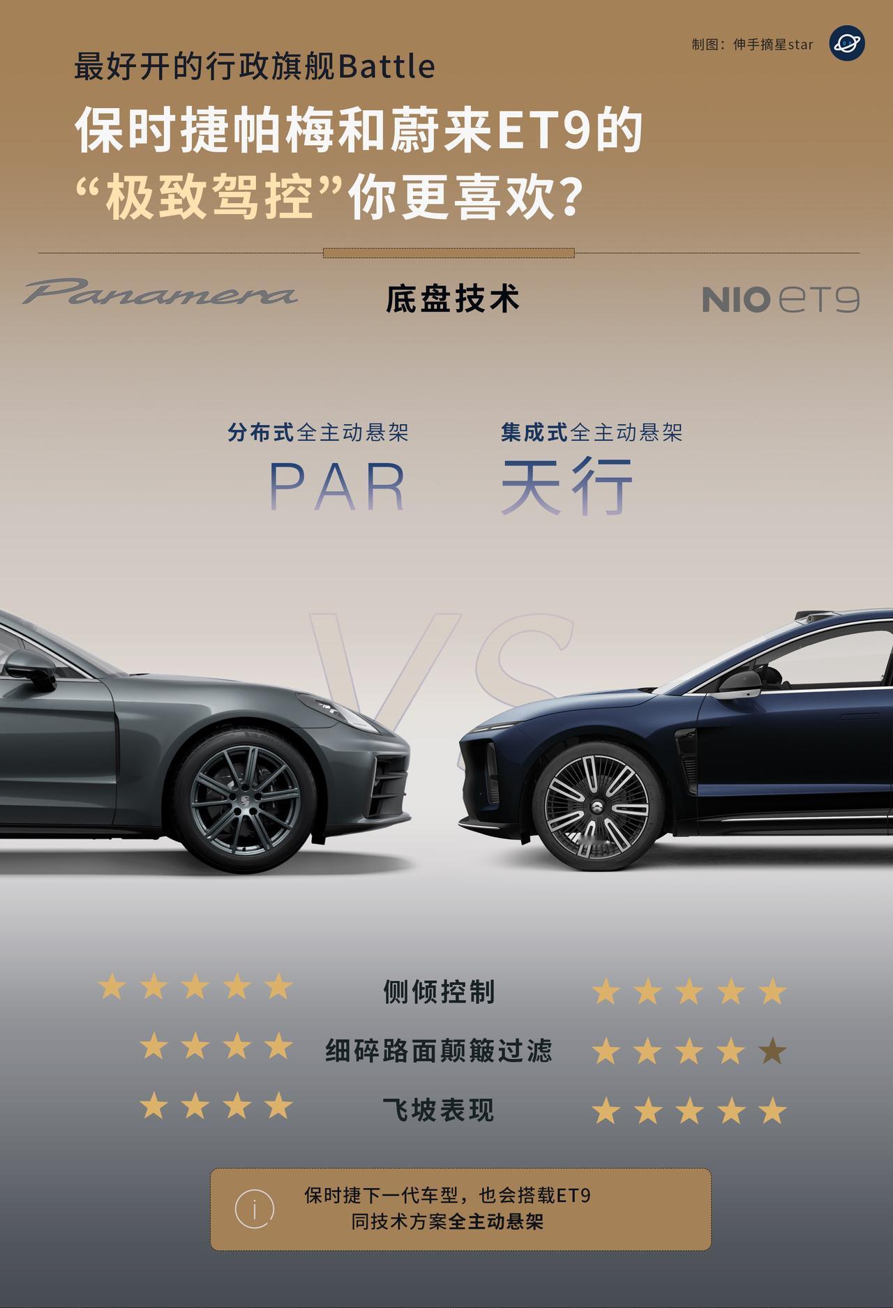 口口相传与技术的实力，
全球最好开的2台行政旗舰，
保时捷帕美与蔚来ET9，
你