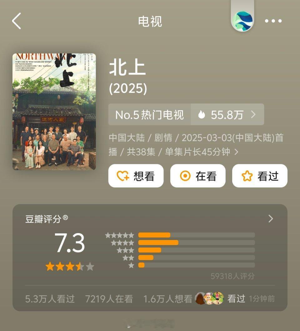 白鹿《北上》豆瓣开分7.3，5.9万人评分，在近期剧集市场应该算很不错的开分 ​