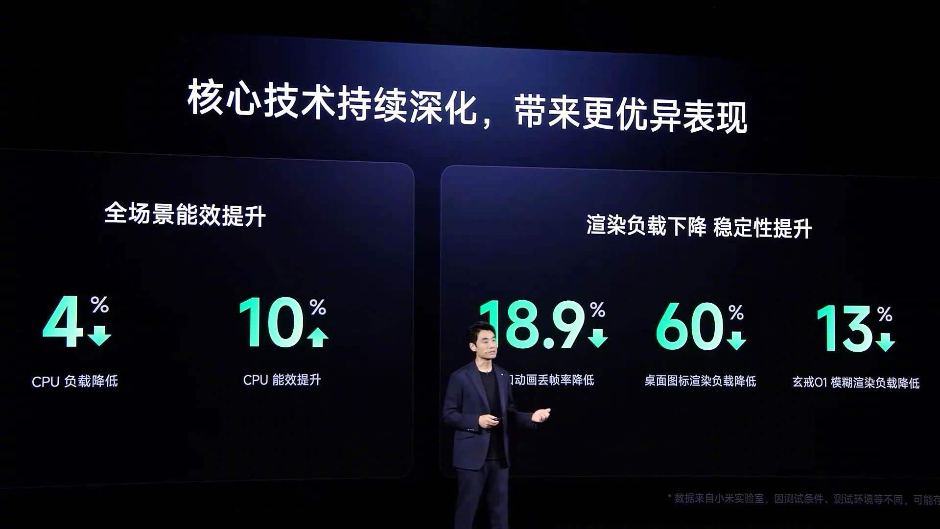 小米澎湃OS3今日发布新系统有以下几大更新：澎湃OS3继续叠加自研芯片的能力，在