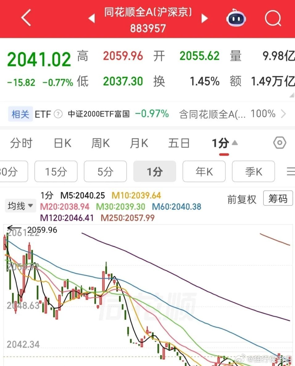 差不多了，从承接来看，目前全A出现企稳信号，今天大概率不会再继续下杀！从情绪来看