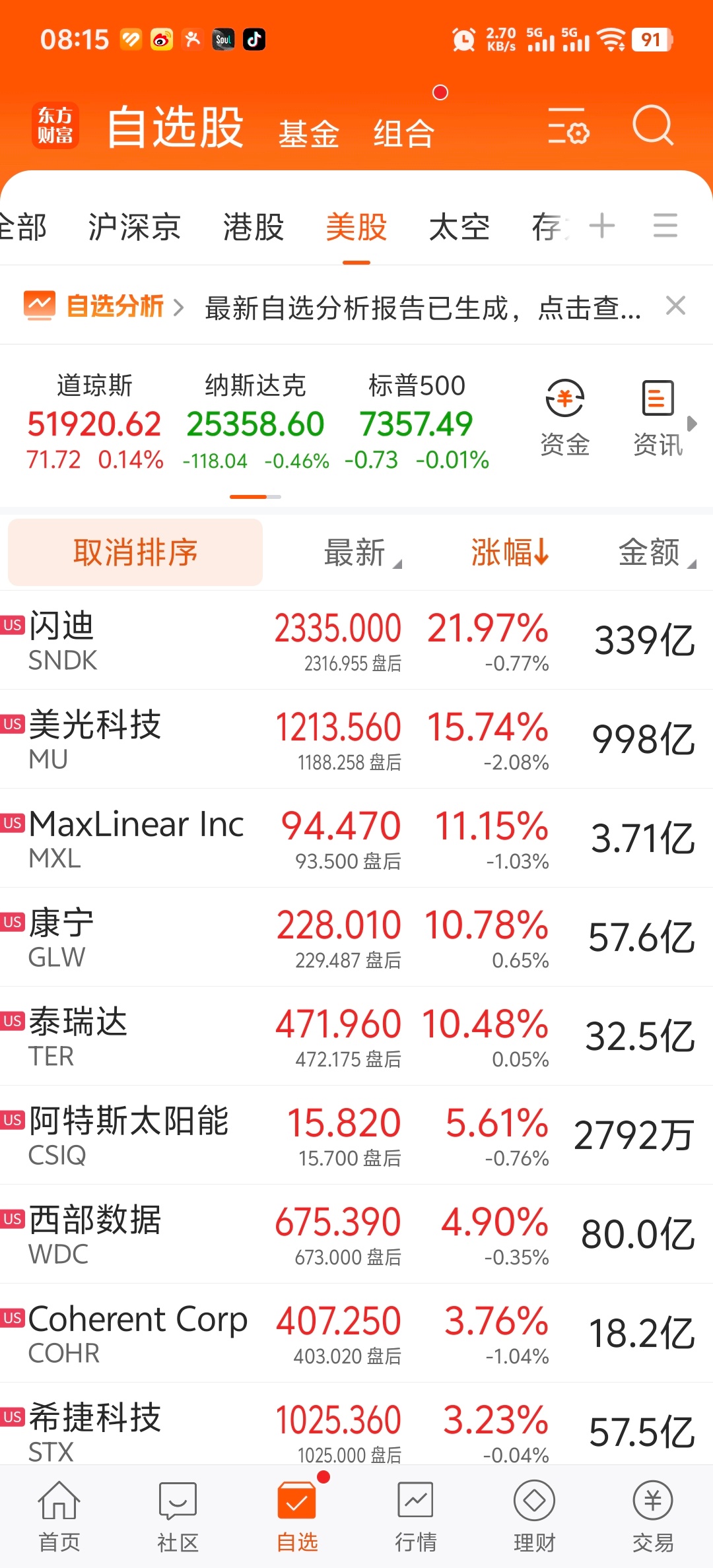 美股存储芯片集体大涨！ 