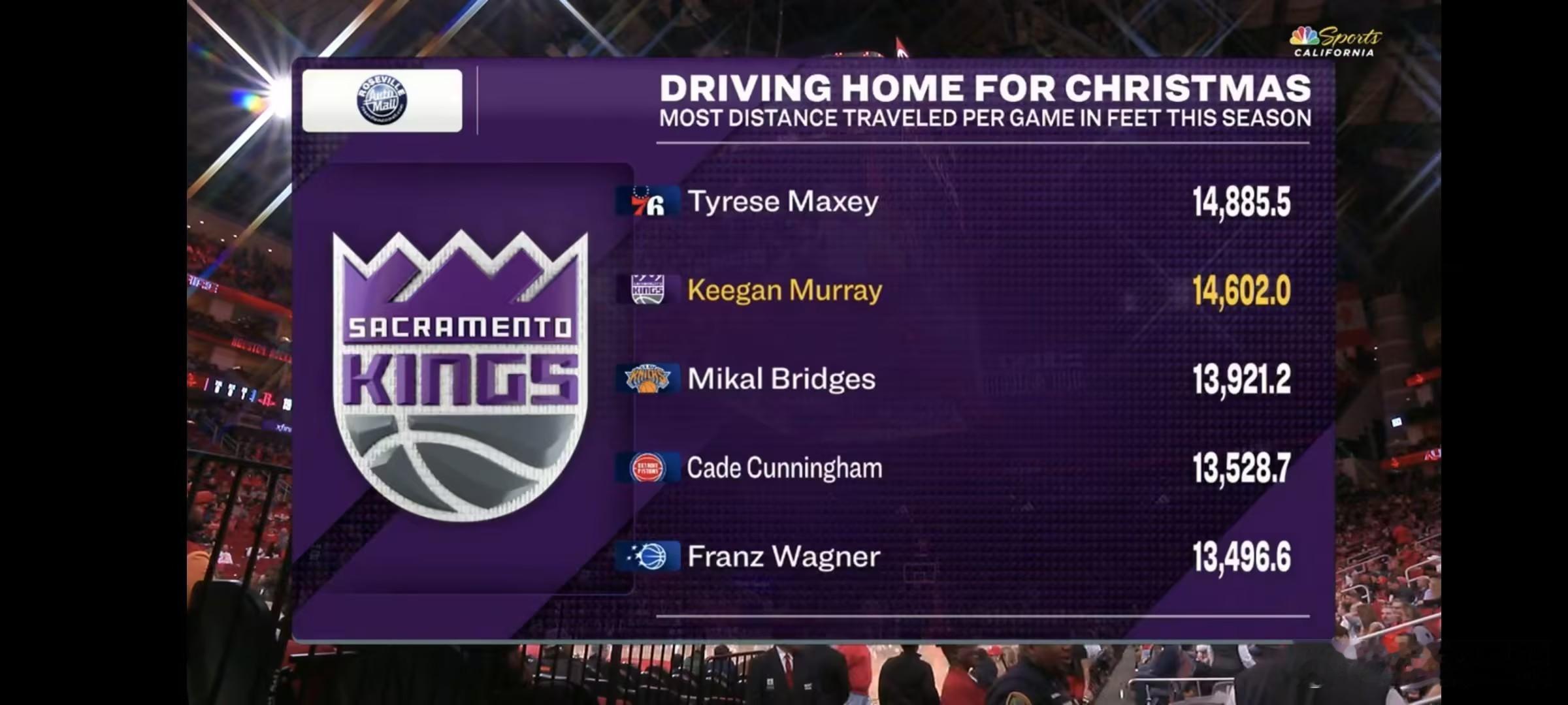 这张图证明了基根穆雷有多好了，在一支烂队里绝不摆烂，永远努力。萨克拉门托国王