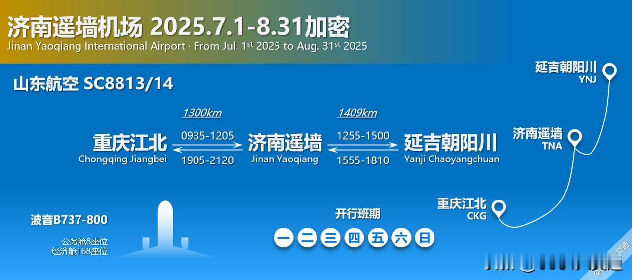 暑运期间，山东航空开通SC8449/50济南遥墙-白山长白山航线，每周二四六开行