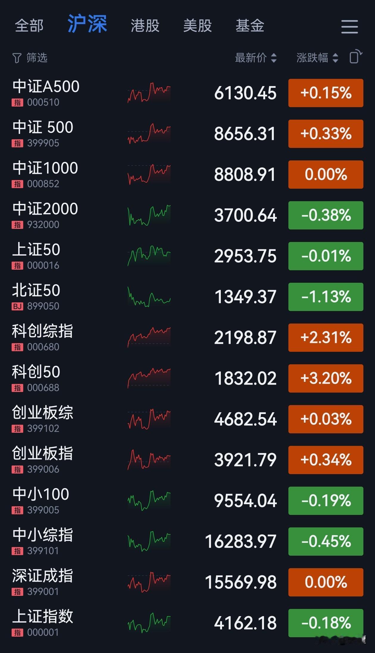 <锁定主线，聚焦核心>的本质是大道至简，减掉一大堆繁琐而复杂的流程，缩小研究供应