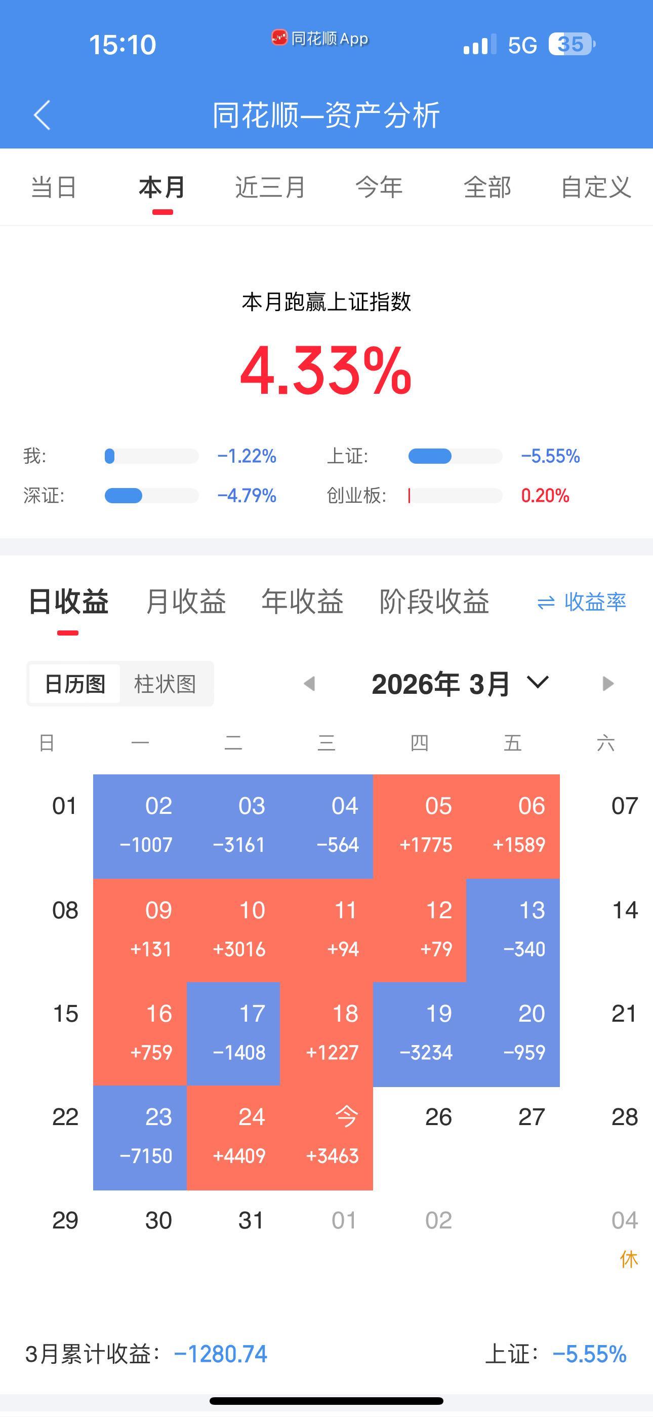 炒股日记