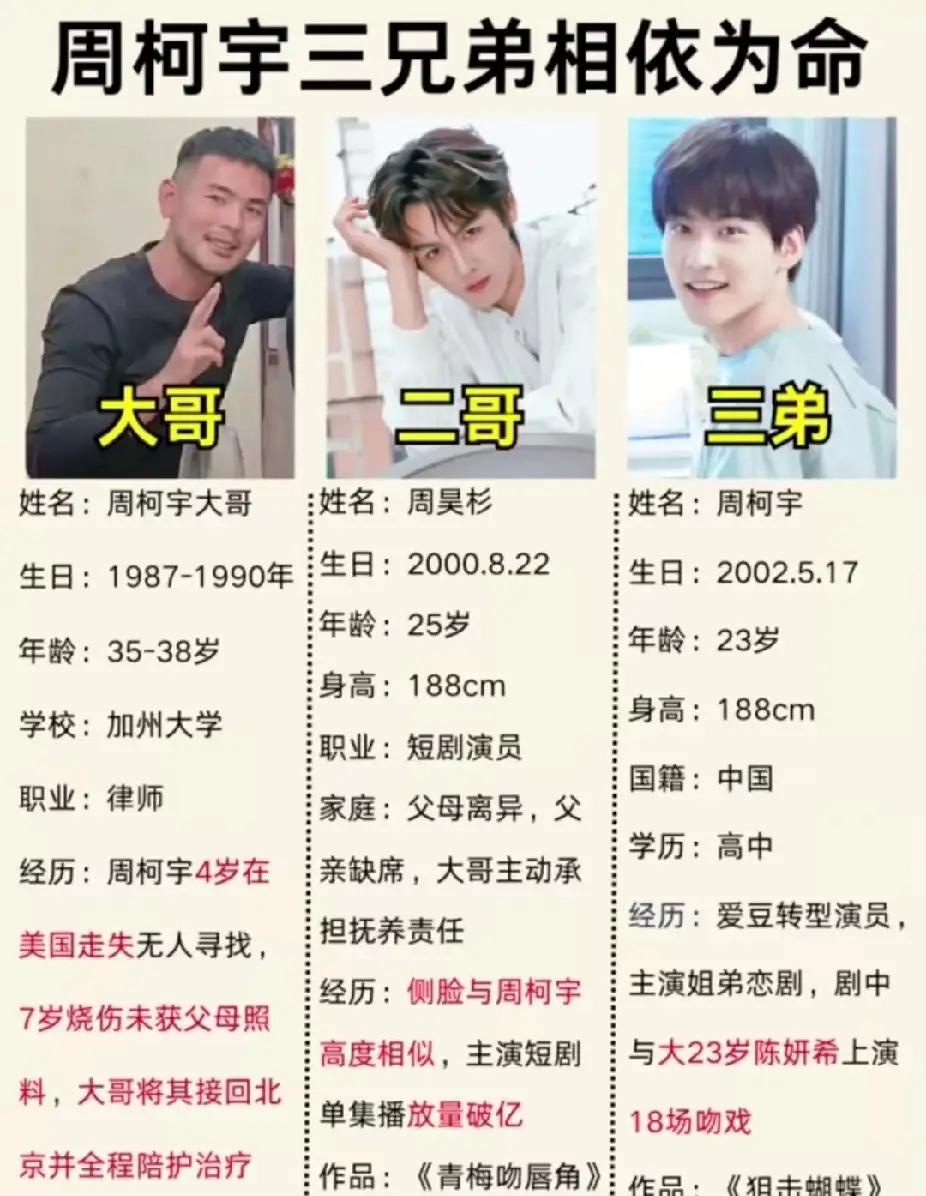 原来，
周柯宇的人生远比剧本还精彩，
从小就被父母送到美国，在4岁的那年在美国街