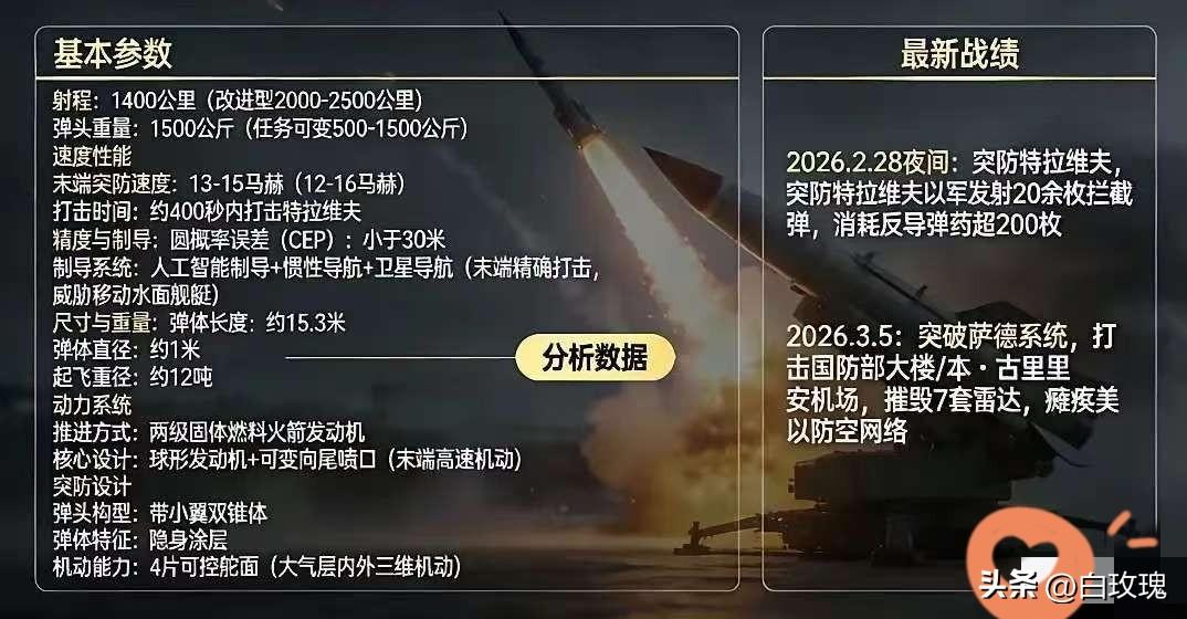伊朗打出最强一战，美以高端武器神话接连破灭

3月5号，一枚“法塔赫-3”高超音