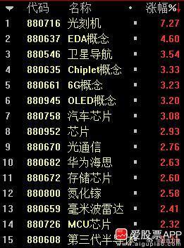 今天又靠外媒小作文活着，路透发半导体的，什么3000亿，什么体制内禁苹果，引爆了