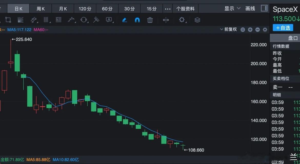 美股股民太惨了！刚买了点英伟达，中国堆叠算力就成功了，英伟达暴跌；刚买了点Spa