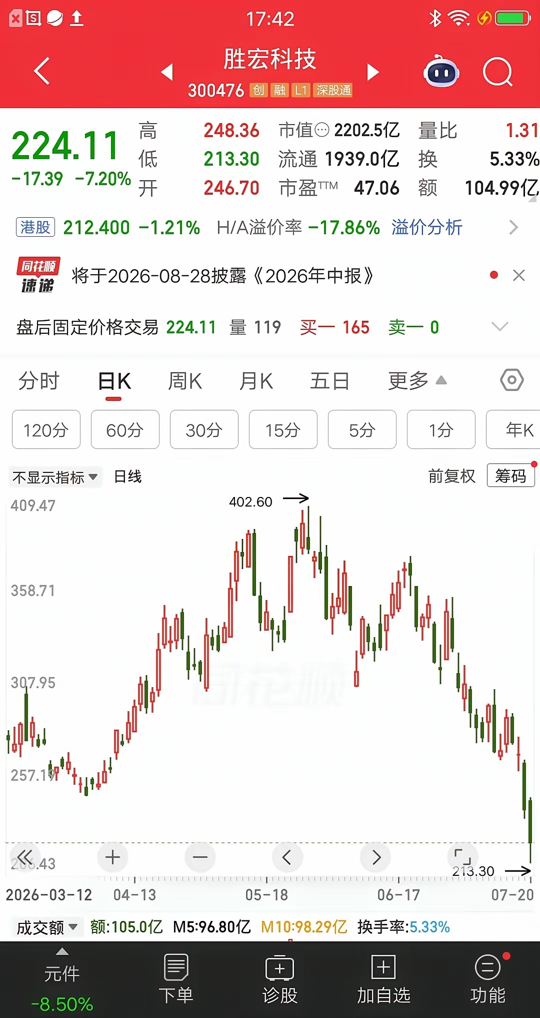 一位股民发视频崩溃大哭，重仓胜宏科技亏死了。想要加仓又没钱，想割肉又怕涨回来。他