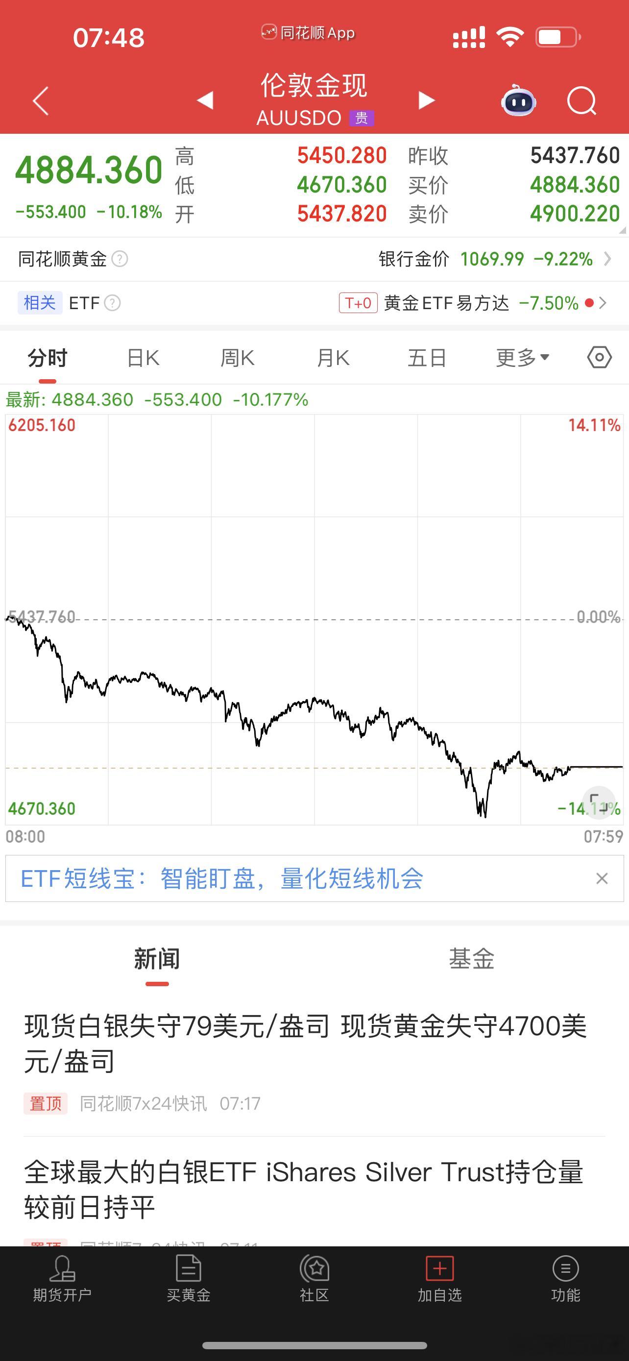 今天估计还的大分歧，就看分歧之后的修复强度如何了 