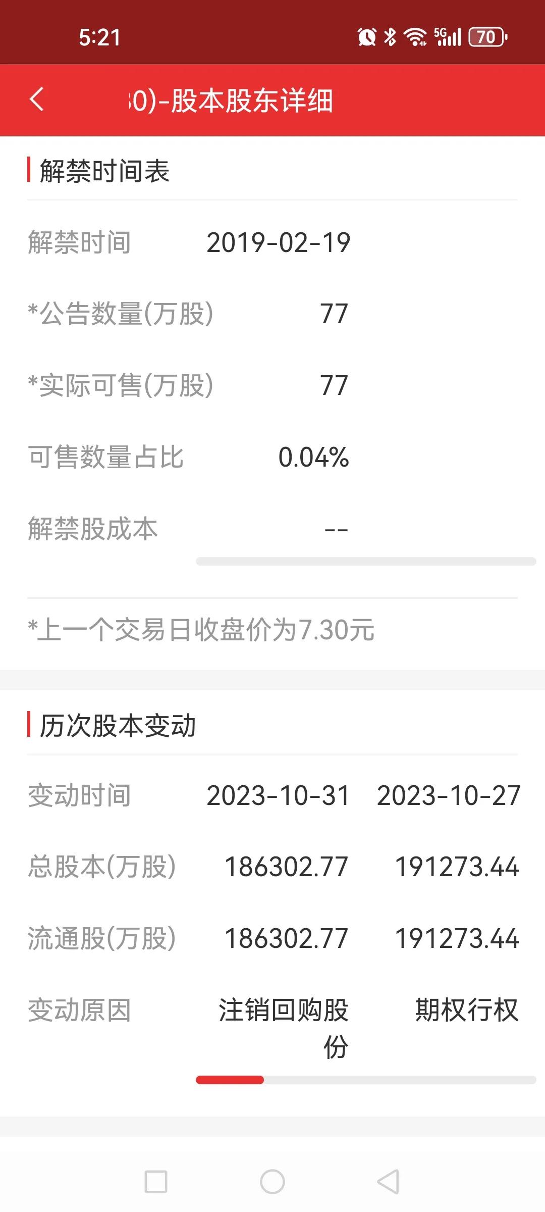 健康元回购股份并注销4970.67万股，价值接近6个亿，良心上市公司。据公开信息