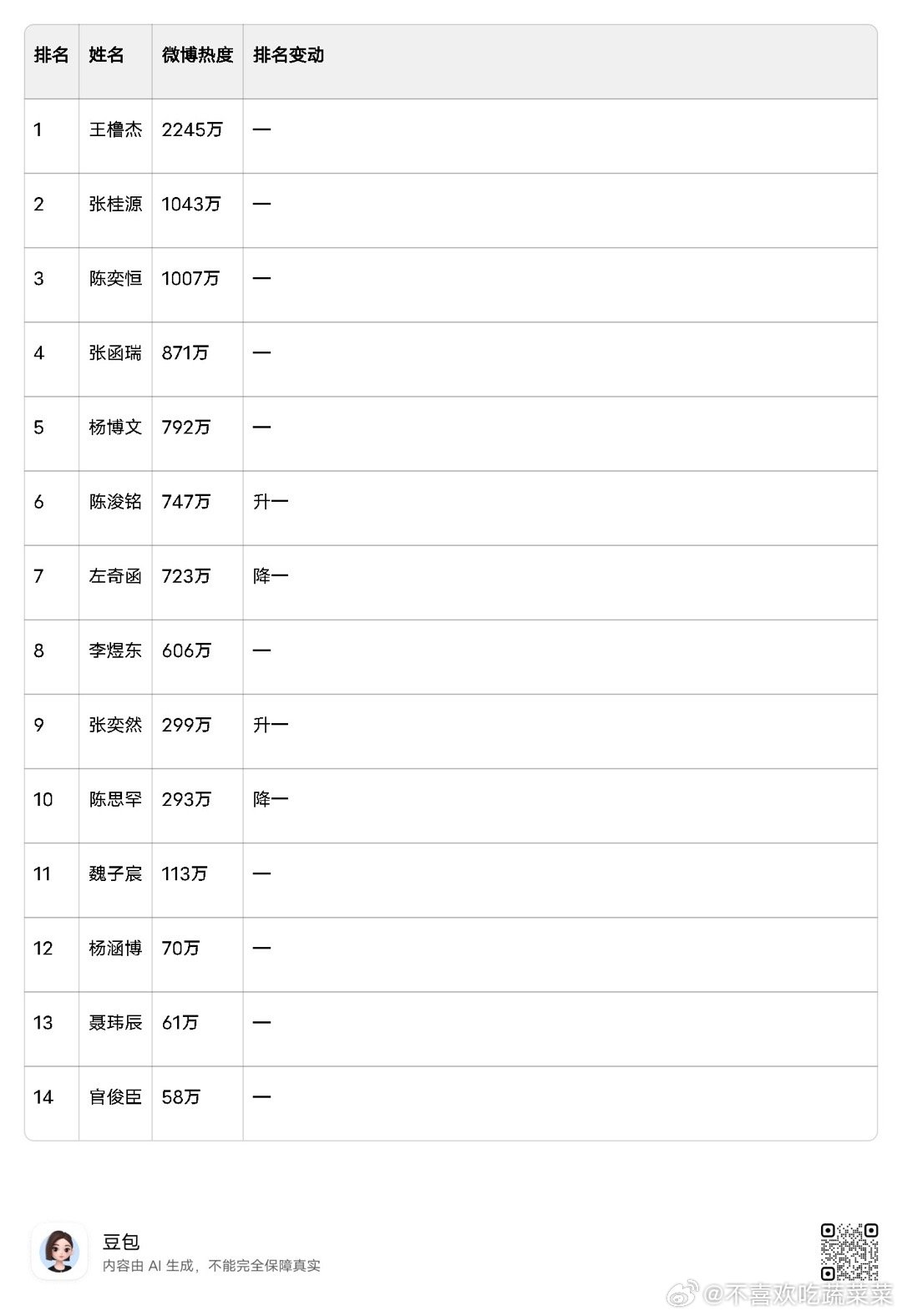 tg 五点热度排行 