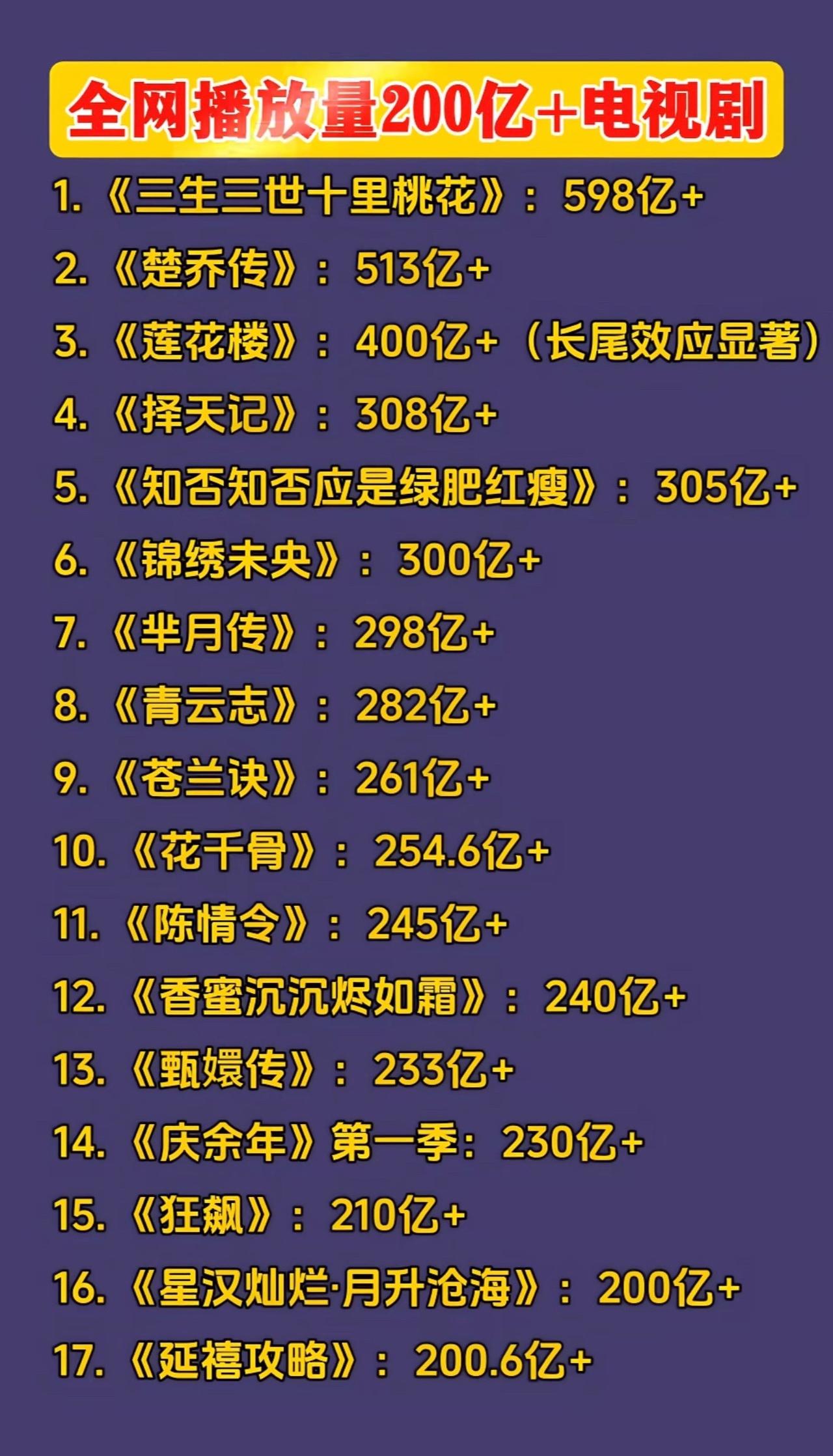 成毅主演的一番大男主武侠作品《莲花楼》，是近些年唯一一部播出年限最短、没有原著大