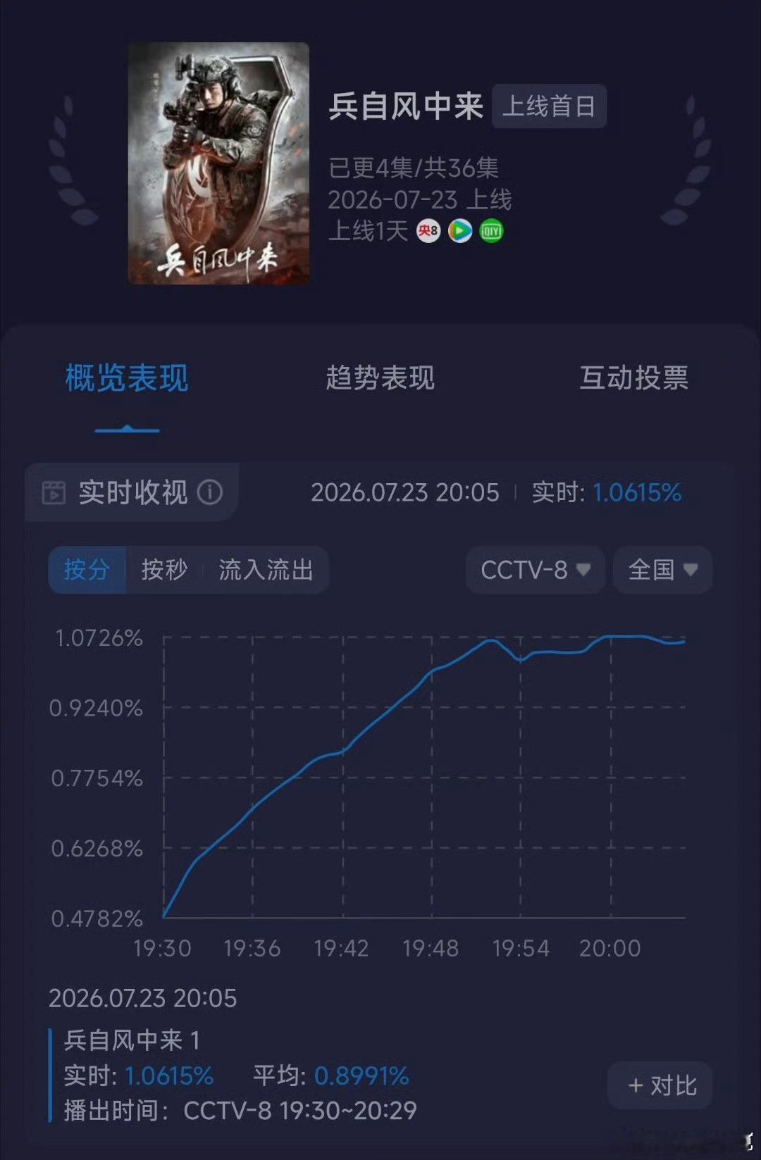 央视还有救吗不进入冬天不用想了
