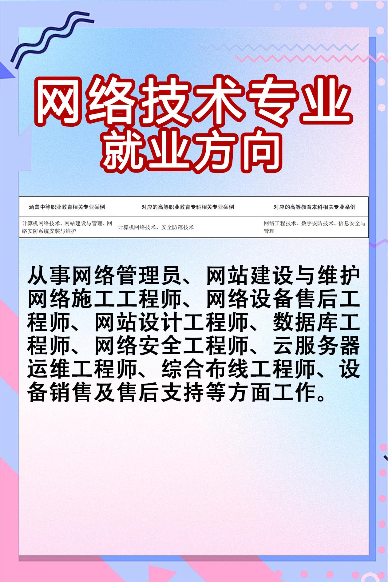 网络技术就业方向。