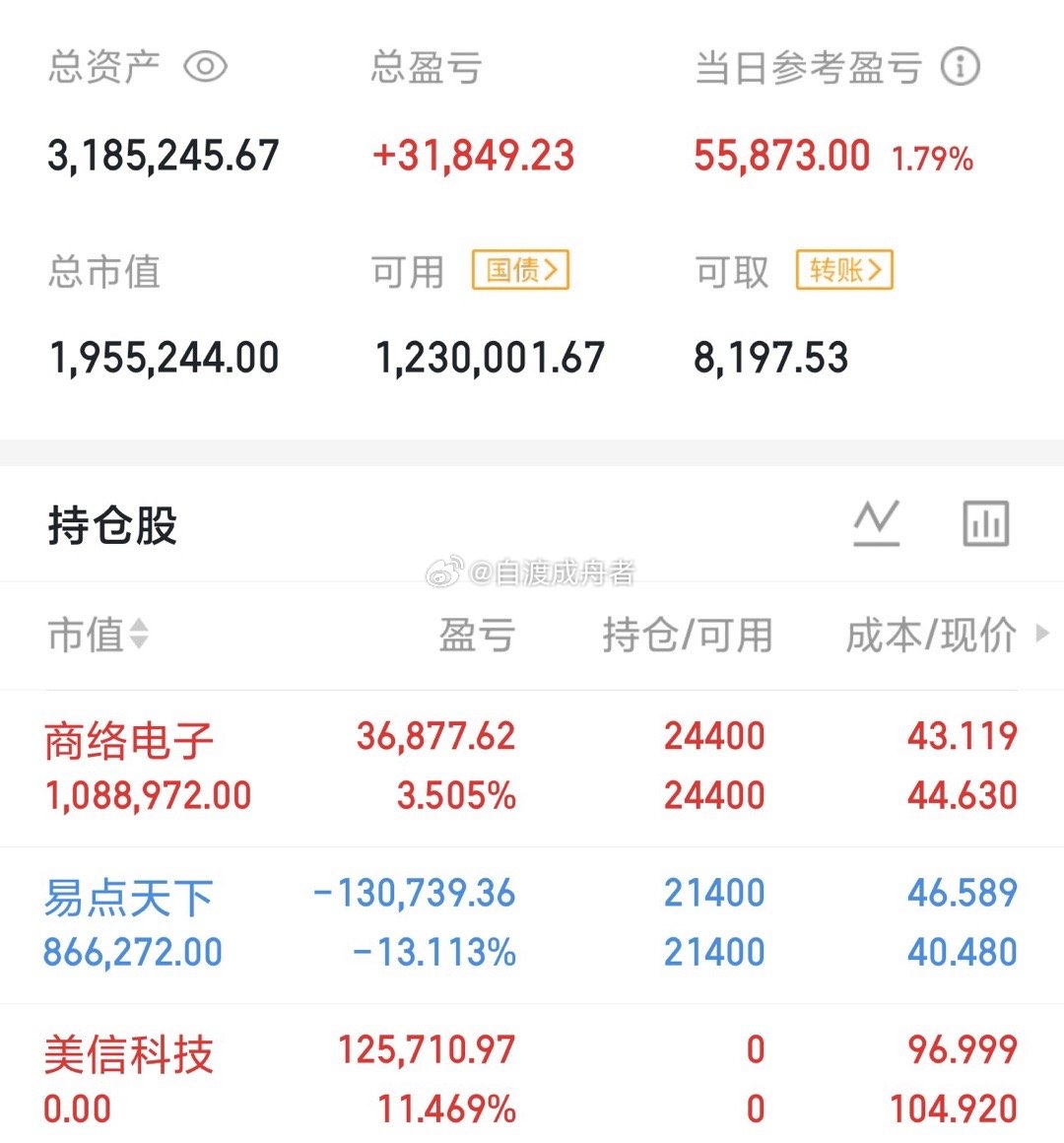 前天实盘尾盘介入的$美信科技 sz301577$ 今天二次冲高无力出现回落，短线