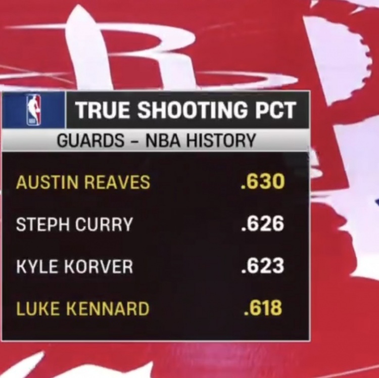 ➡又是一条吹库里的排名，等里弗斯38岁的时候再看看他还在不在这榜单上再说吧，除非