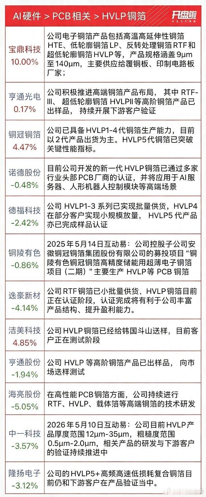 彻底变盘！科技全线分歧，创新药暴力接棒！明日核心博弈思路讲透🔥今日A股市场风格
