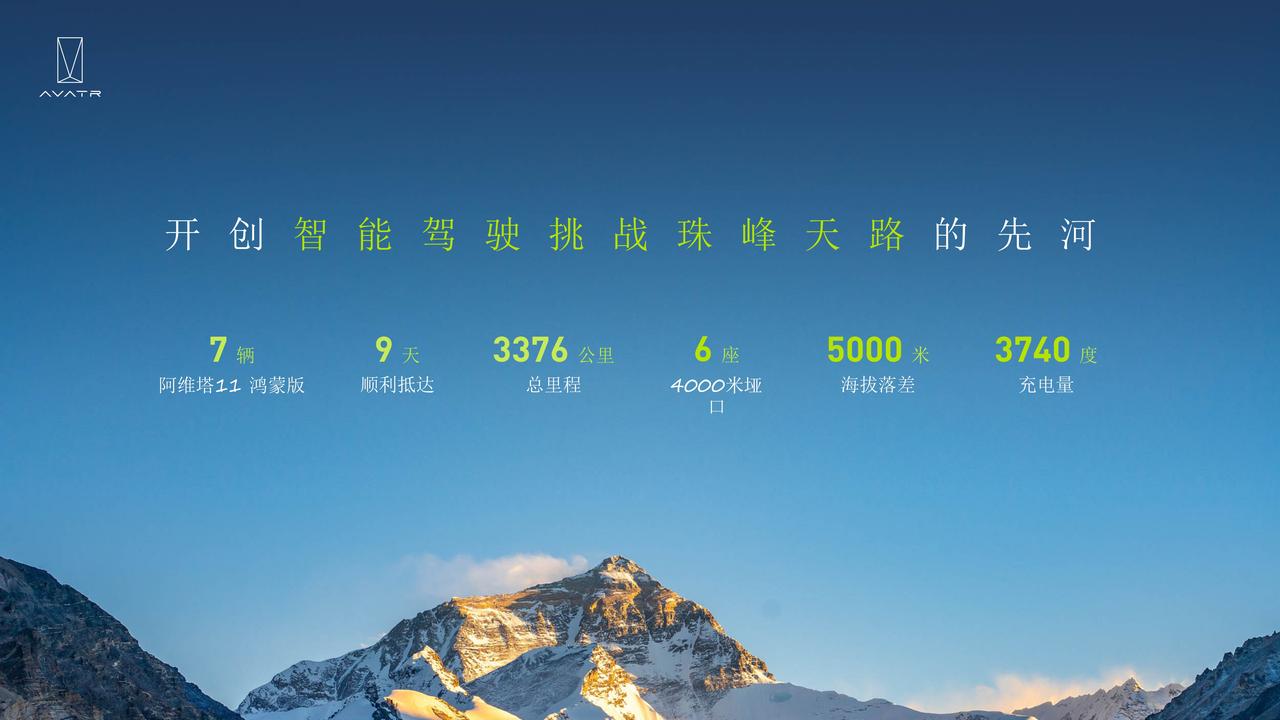 10月10日，阿维塔“智驾征珠峰挑战赛”圆满收官。在总里程超过3,376公里，阿
