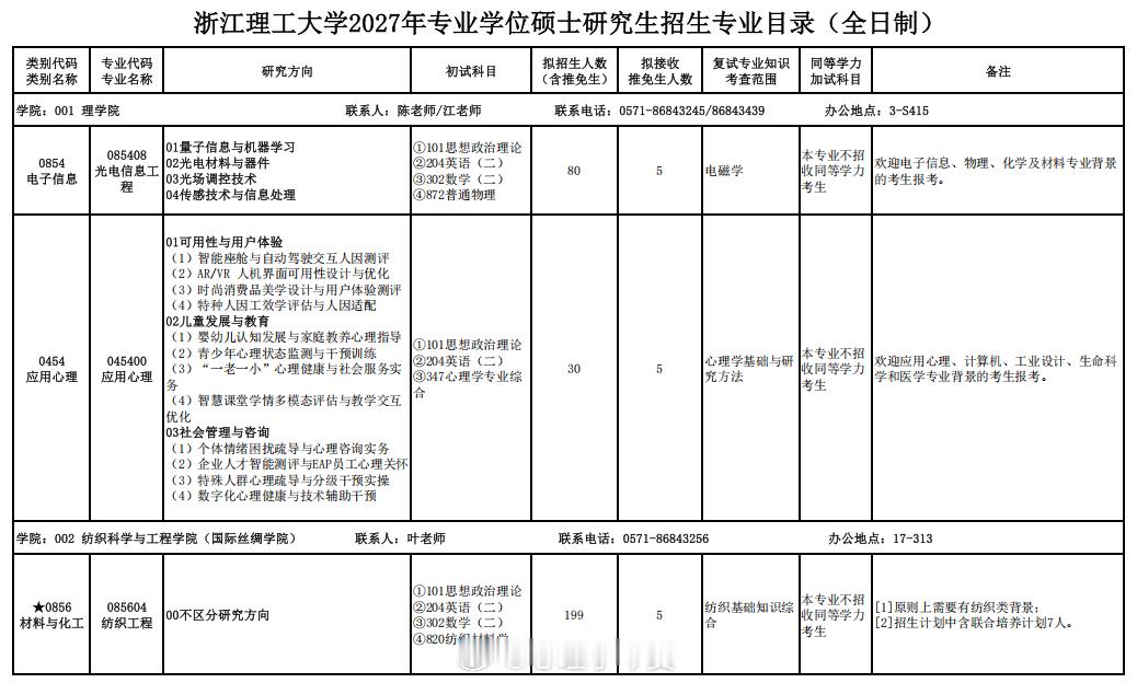 浙江理工大学2027考研应用心理专硕非全日制停招，全日制正常招生。决战考研心理学