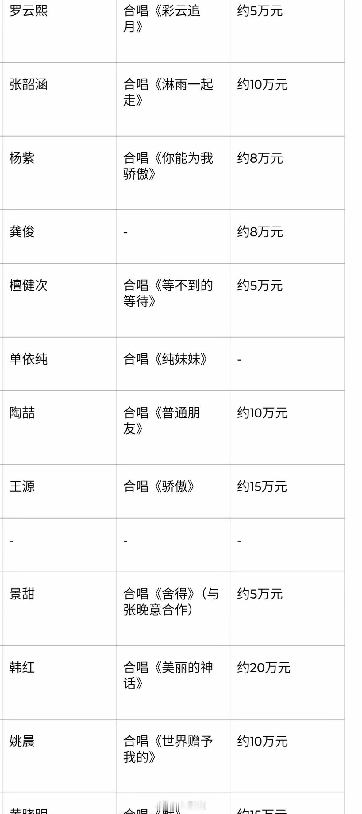 怪不得旺仔小q可以给那么多明星合拍视频要我我也愿意，唱两句漏个相几万到手了，不得
