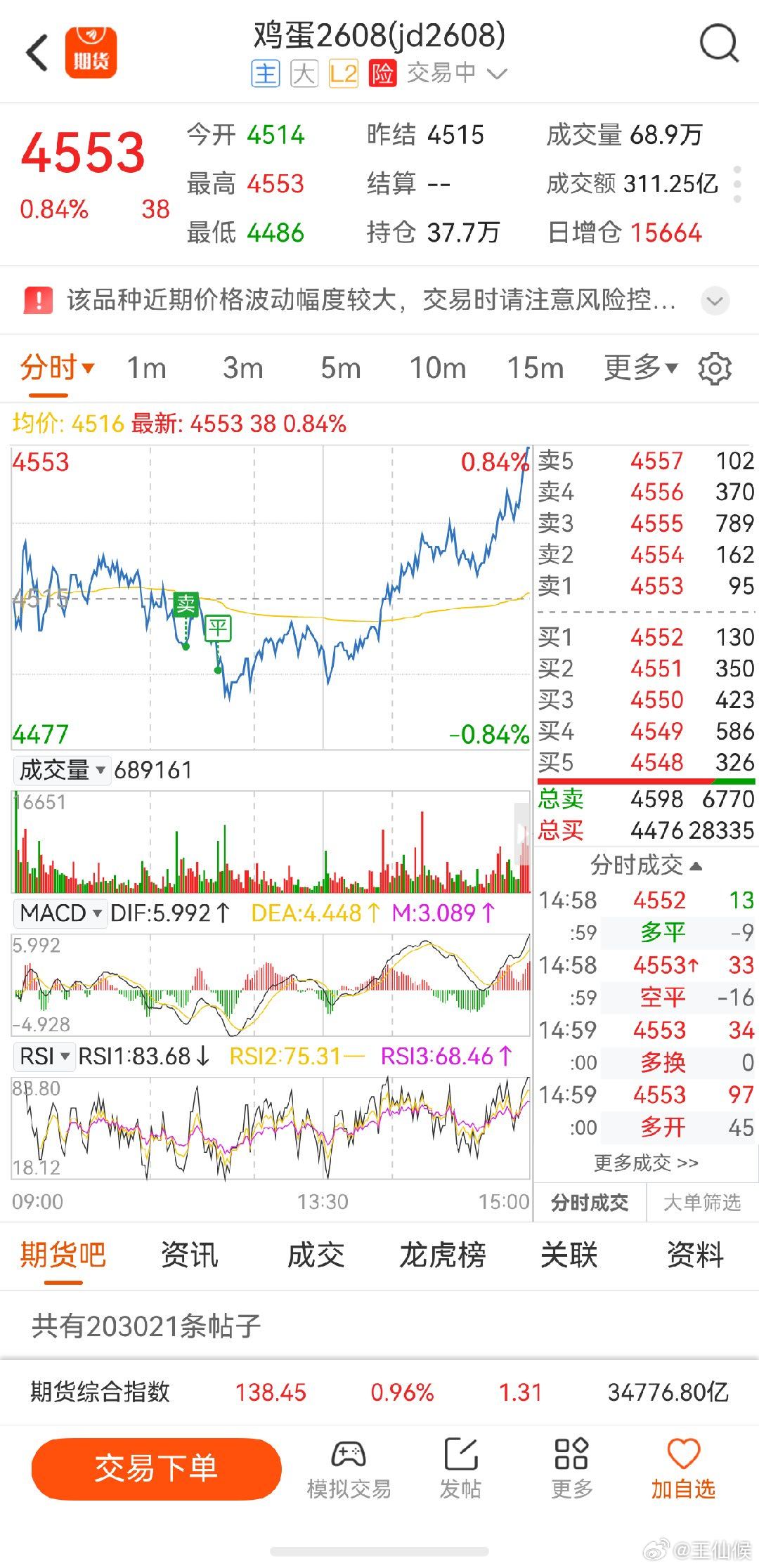 鸡蛋期货 火箭蛋名不虚传， 08，09合约看样子多头不肯放弃 