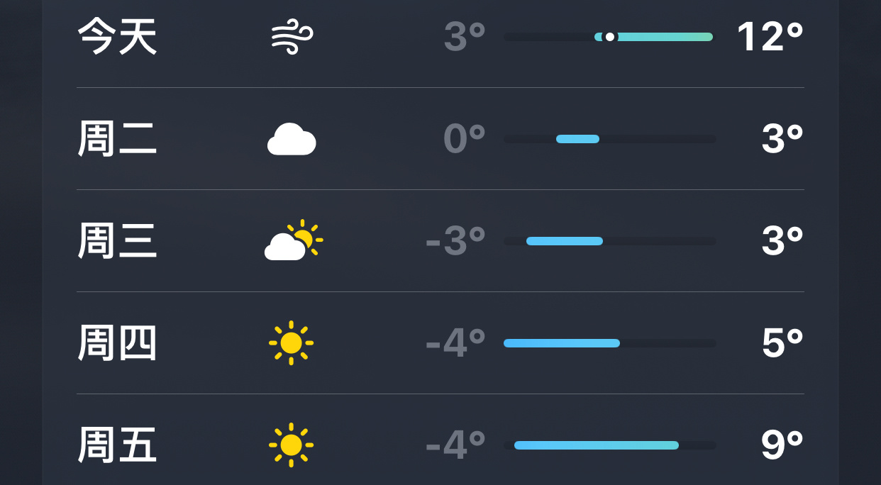 上海明日开始开启大降温（四天），各位出行注意保暖！（羽绒服穿穿好） 