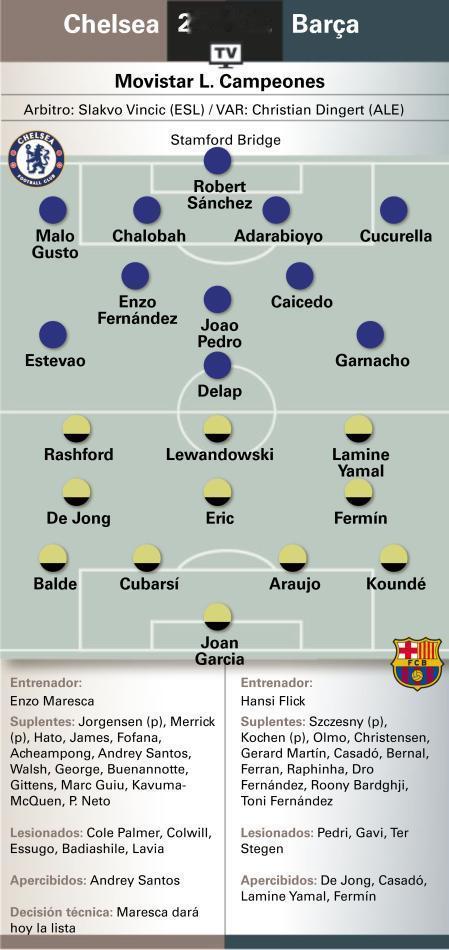 世体预测巴萨VS切尔西首发阵容。