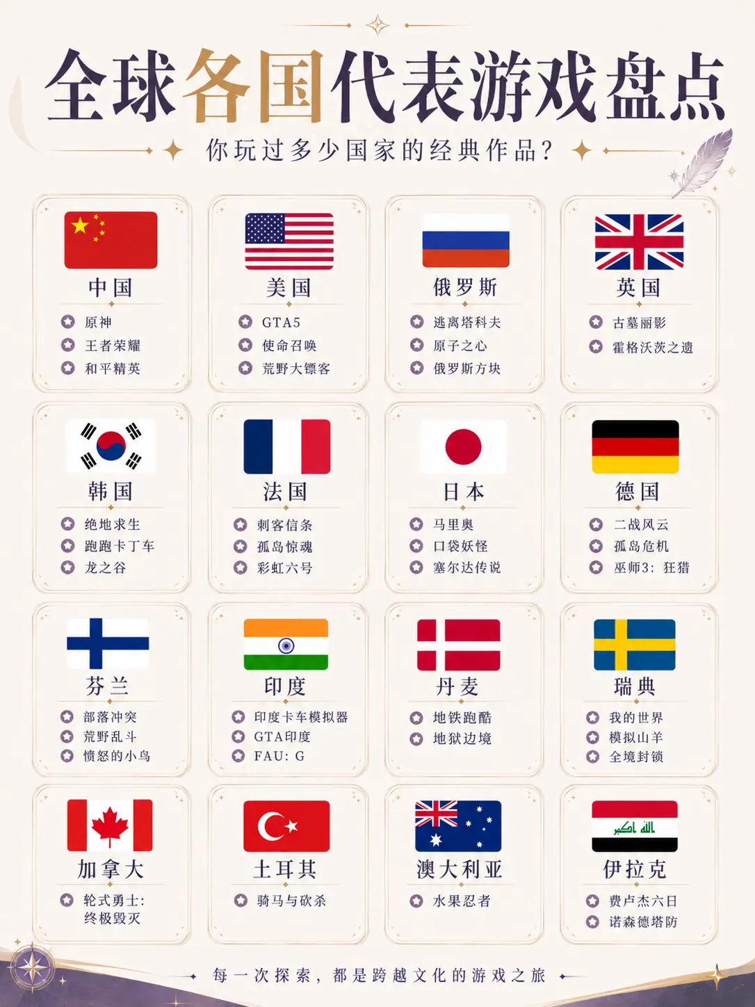 全球各国代表游戏盘点。