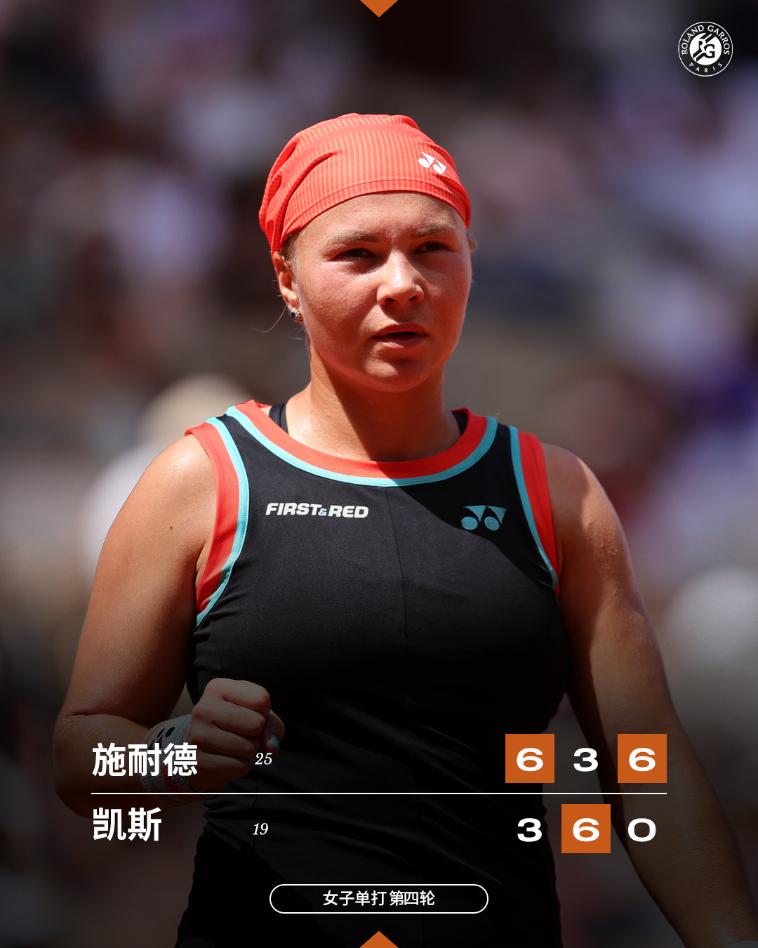 施耐德解锁生涯首个大满贯八强席位 ✅ 法网2026女单第四轮，25号种子施耐德决
