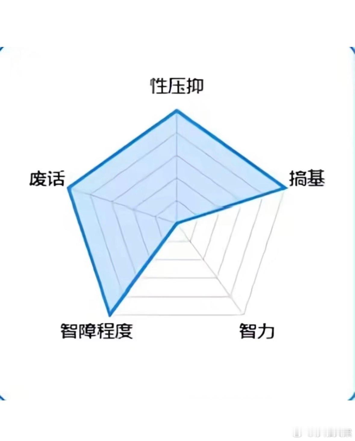 成分 ​​​