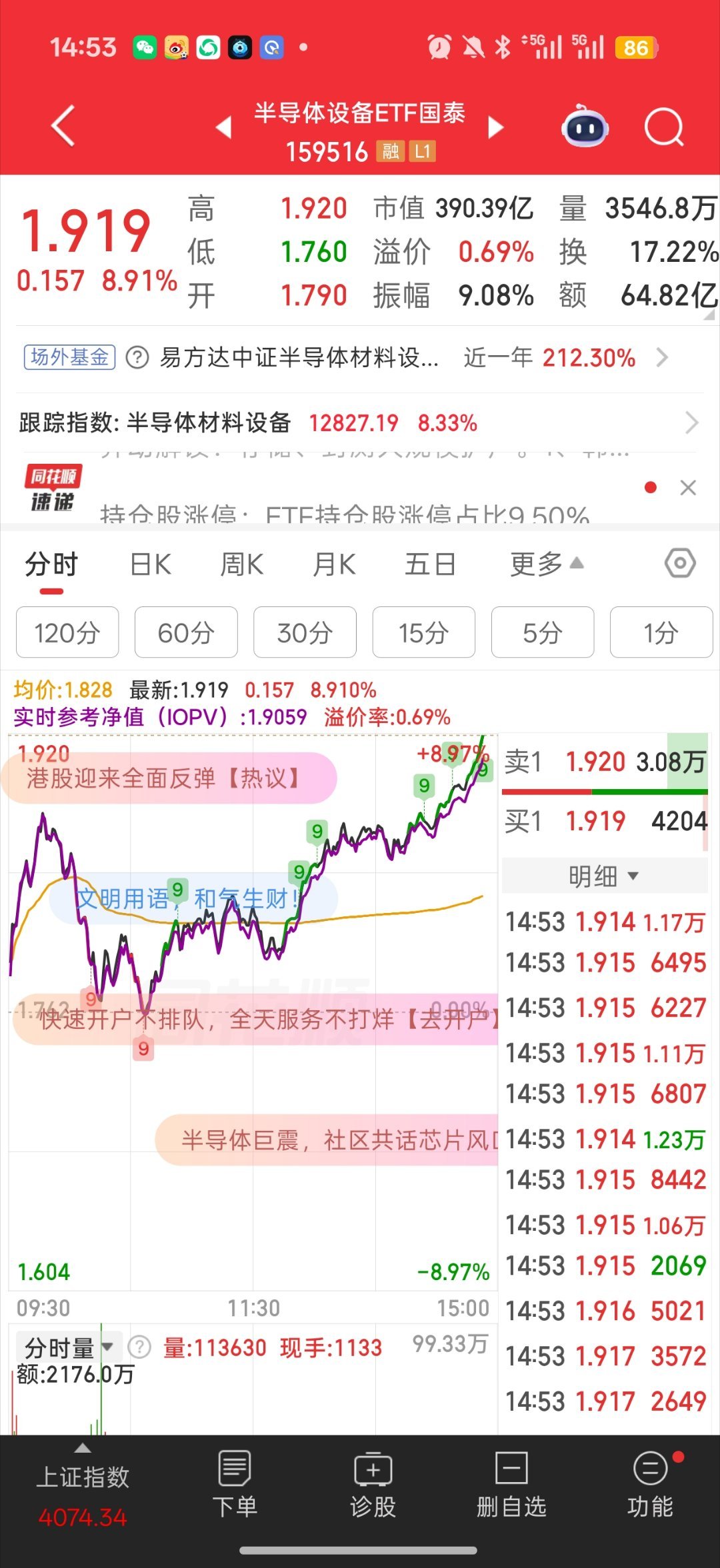 基金 半导体设备直逼涨停去了指数也被拉飞起来逼着大伙来追吗还好我的粉丝群体们全都