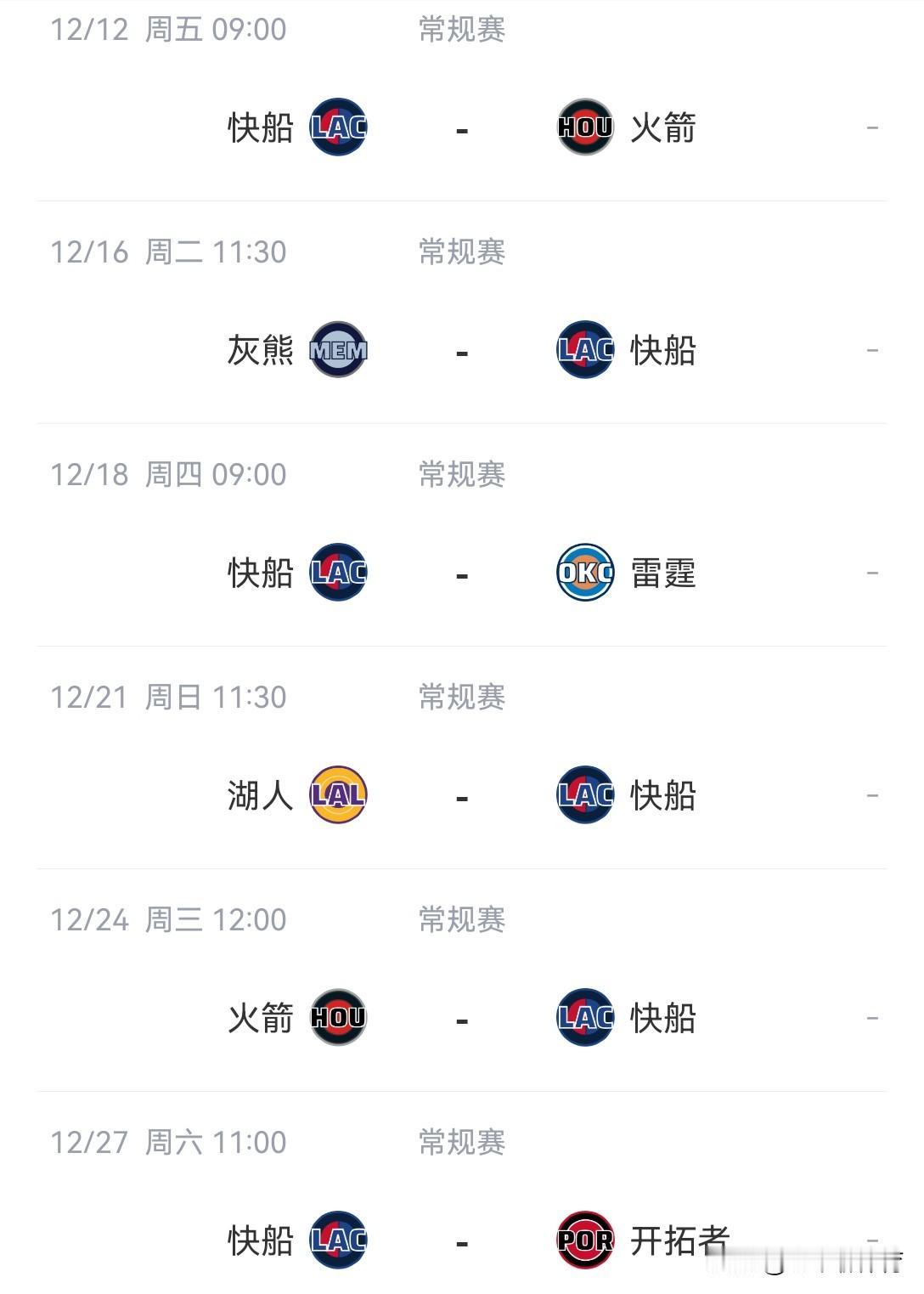 “船”漏偏逢连夜雨！两连败的快船在接下来的七场比赛都看不到赢得希望！
虽然快船队