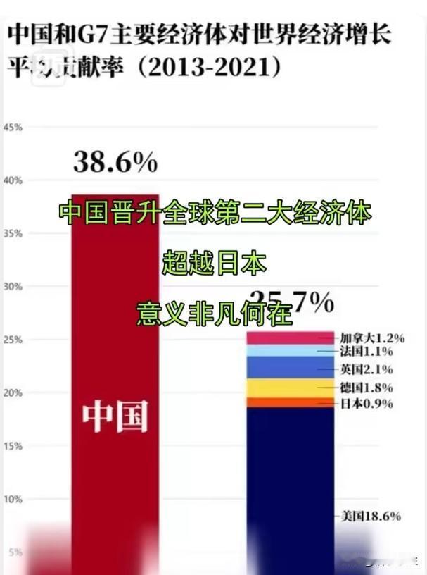中国经济总量接近世界第三至第七之和：大而不强的老问题
总量惊人，但人均呢？世界第