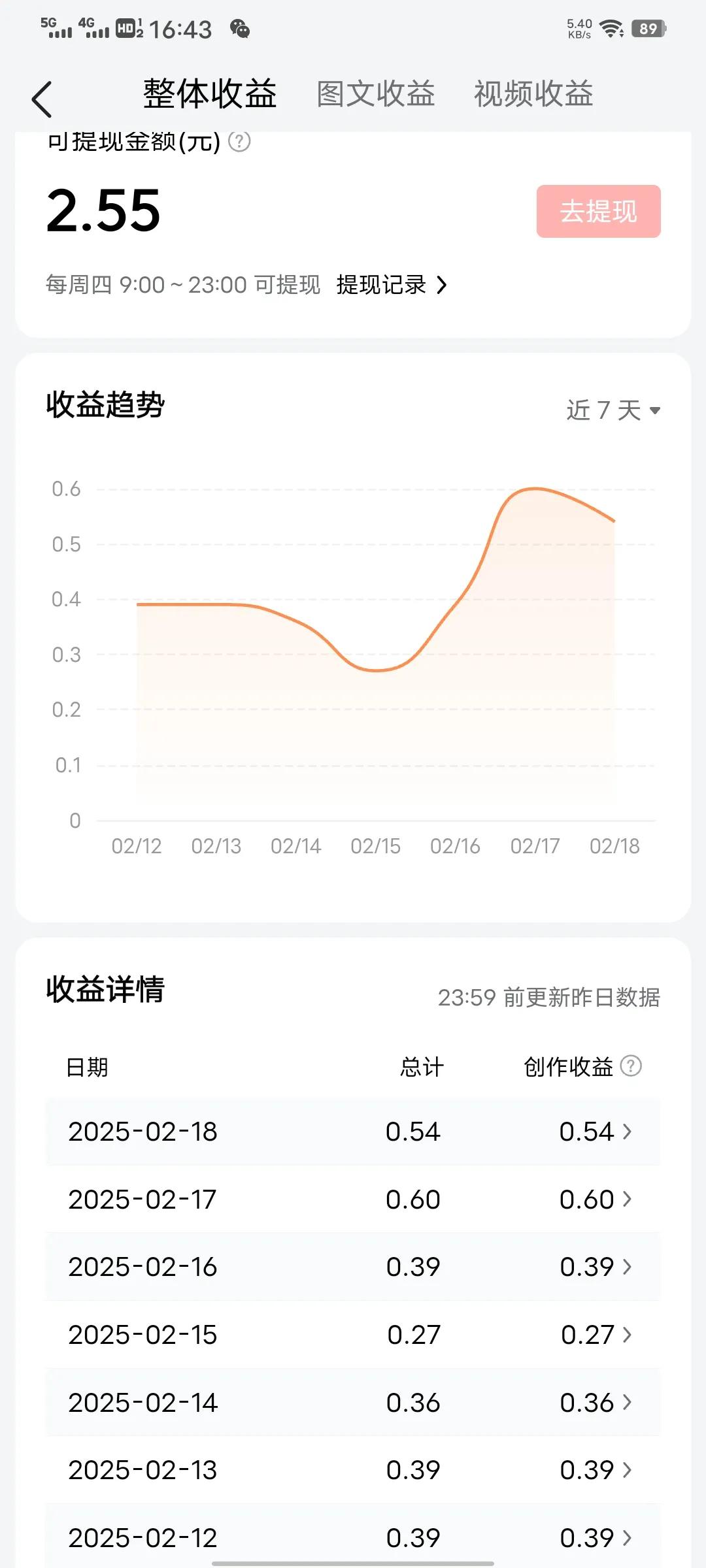 我主要写汽车类的所见所闻所想。
平时关注新能源汽车！
写微头条是有钱的，写的好，