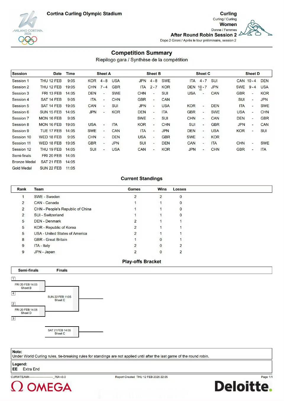 中国冰壶男队vs挪威📍『2026米兰冬奥会』冰壶循环赛16:05中国队VS挪威