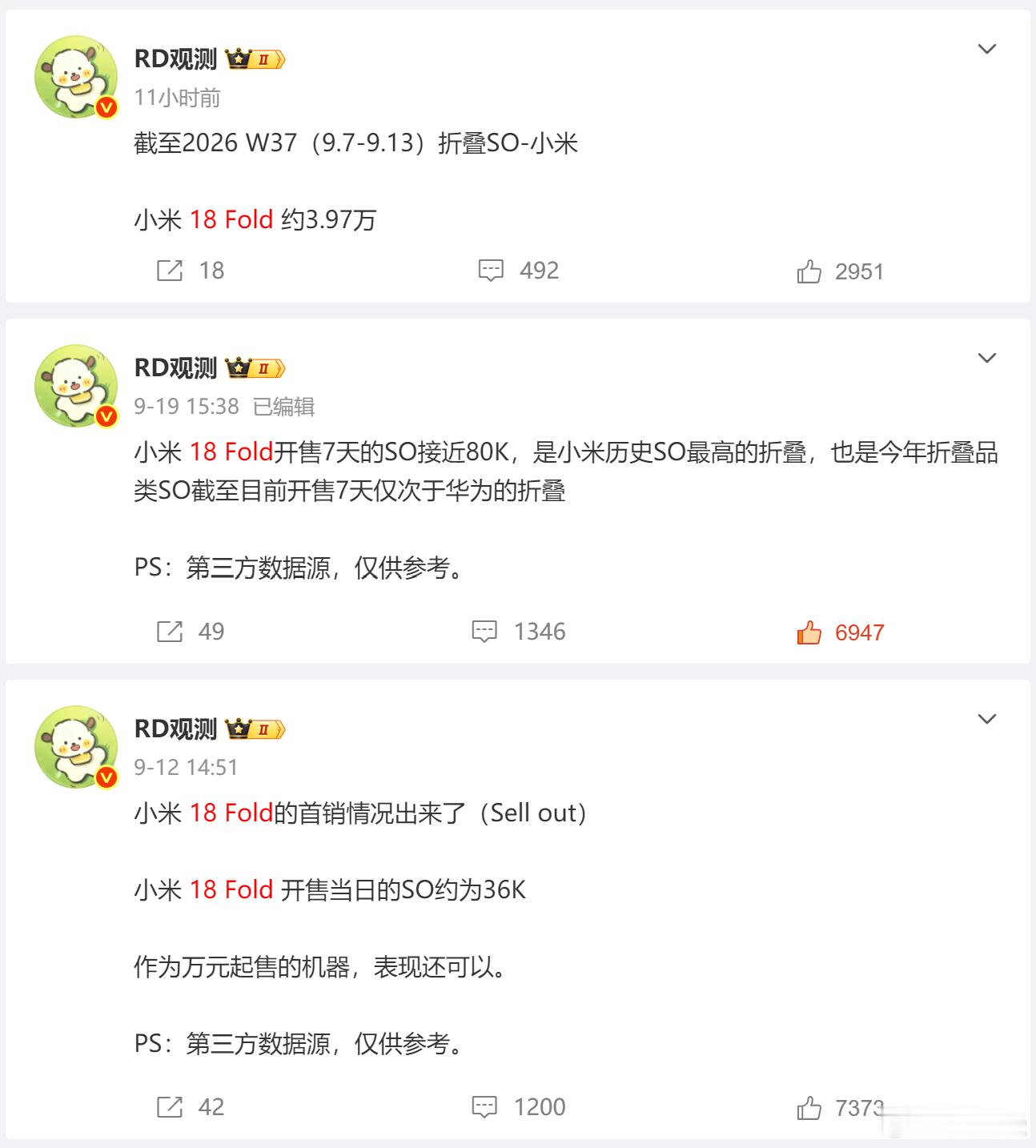 小米18 Fold到底卖的怎么样？9月10日是首销日，卖了3.6万部。——这部分