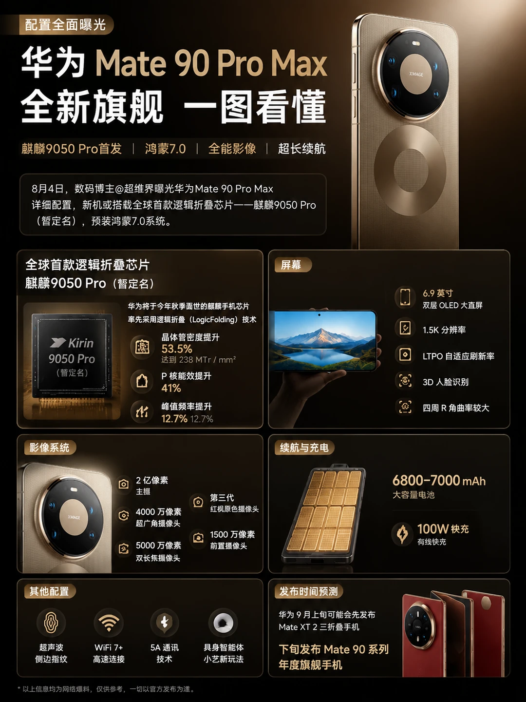 mate90 pro max这配置值多少？