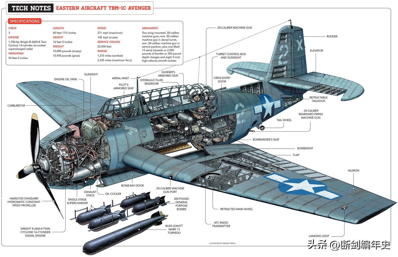 1942年，当格鲁曼公司全力生产F6F“地狱猫”战斗机时，一项重要的生产任务被移