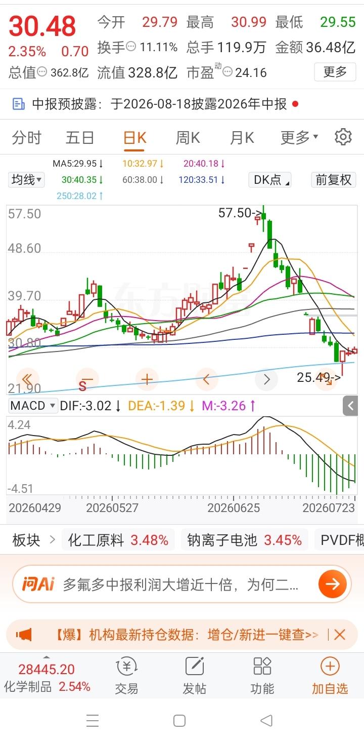 一位股民在股吧情绪崩溃失声痛哭，49.34元第一个跌停重仓买入8000股，一共投