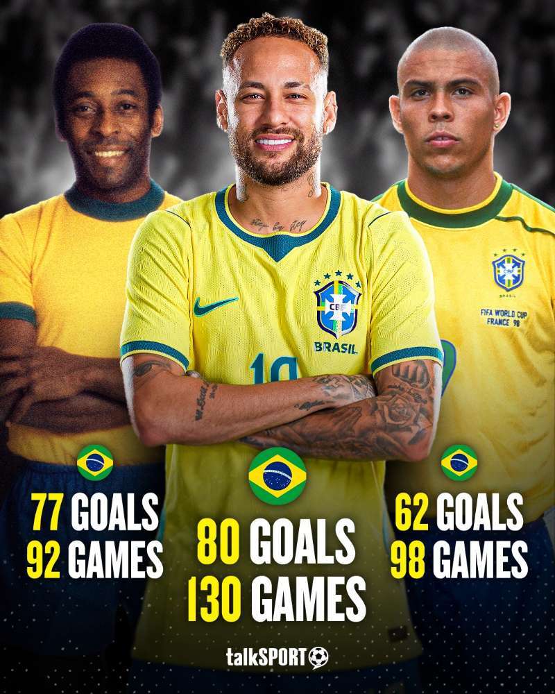 neymar 内马尔在巴西国家队的进球数就定格在130场80球了！内马尔内马尔从