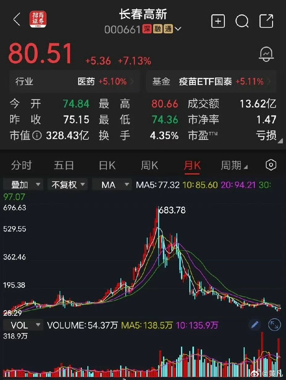 曾经的高科技大牛股。温故知新